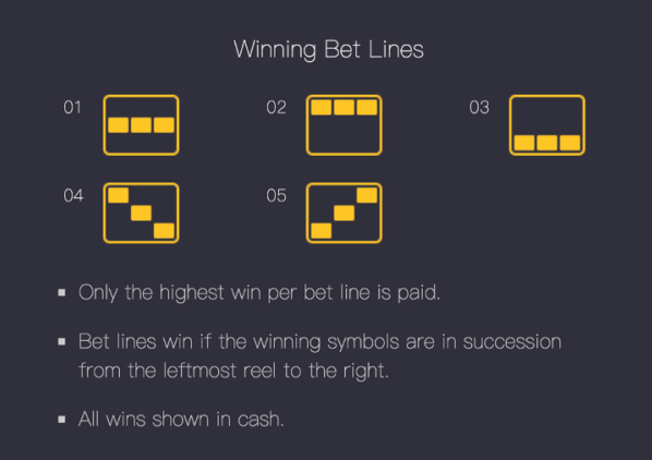 Fortune Tiger Winning Bet Lines